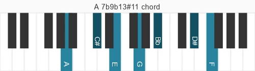 Piano voicing of chord A 7b9b13#11